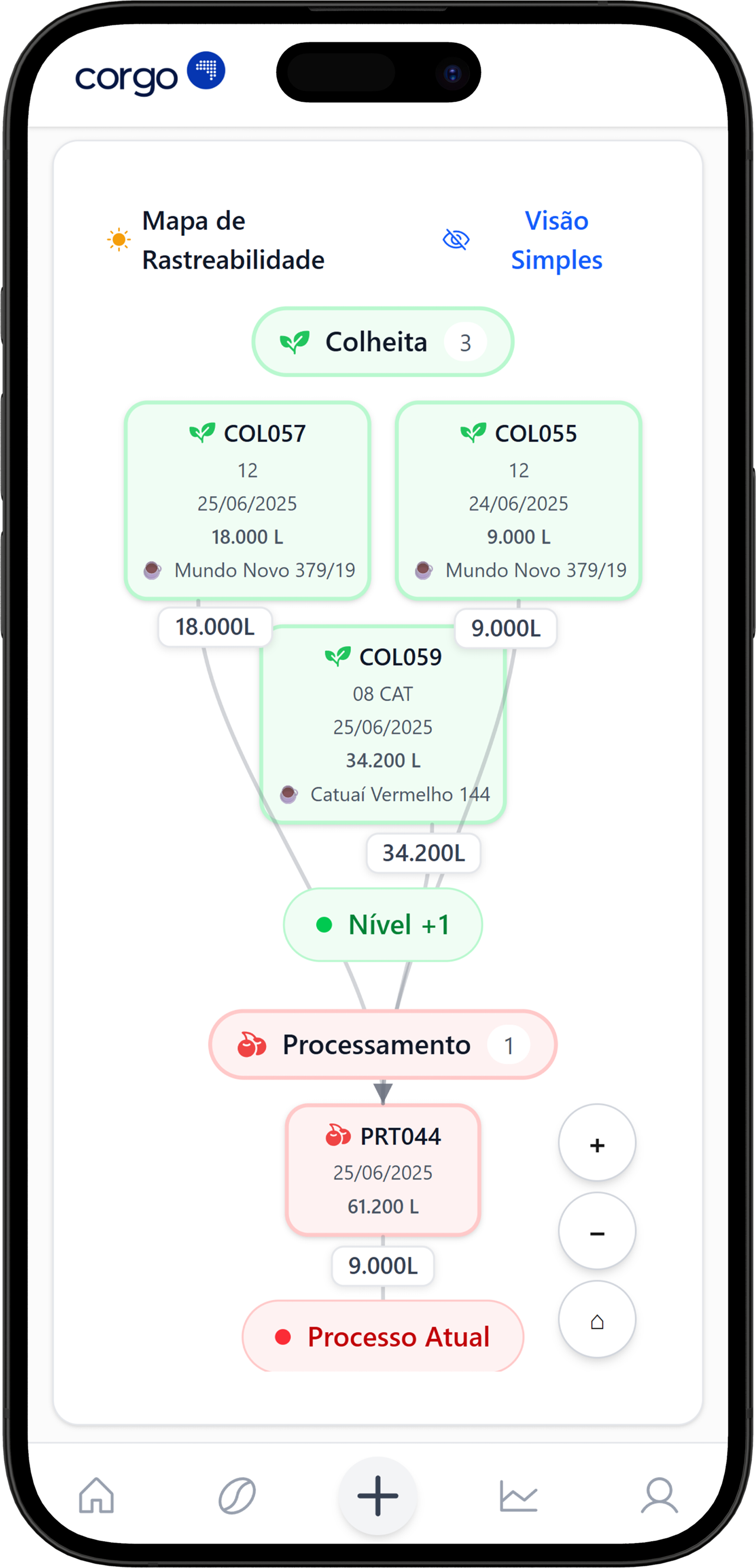Tenha um Raio-X da sua produção com nosso Mapa de Rastreabilidade