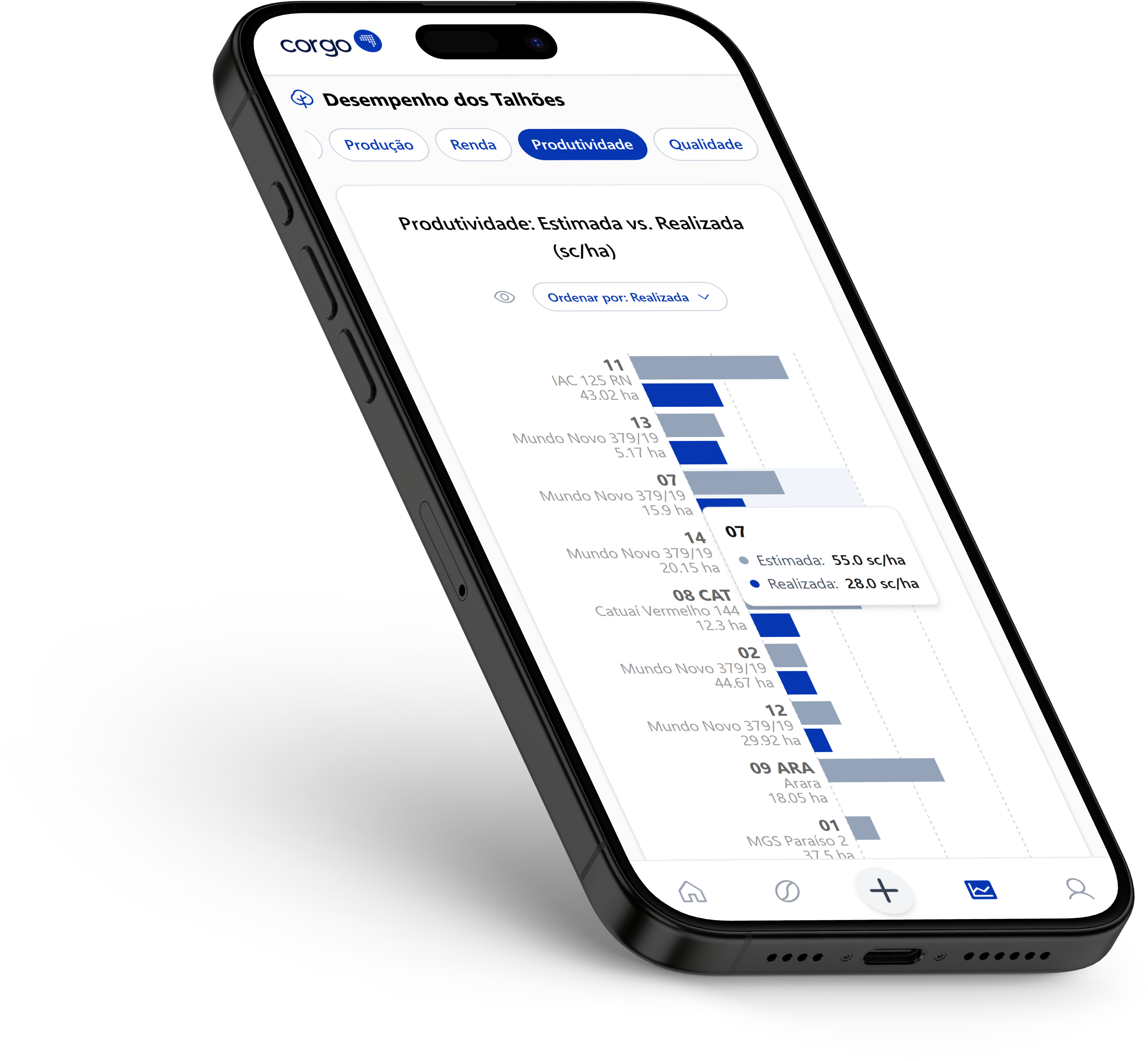 Aumente sua produtividade e rentabilidade com nossos relatórios